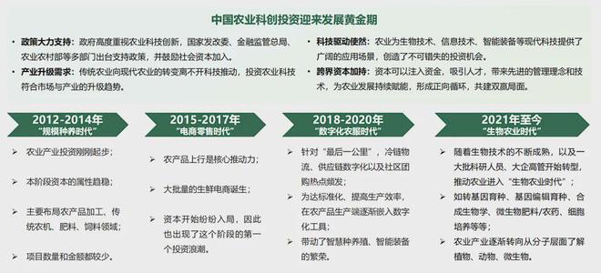 2024年中国农业科技创投半年报 农业科技发展新趋势