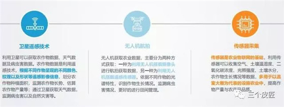 2018智慧农业发展研究报告 新科技驱动农业变革与农业科技发展