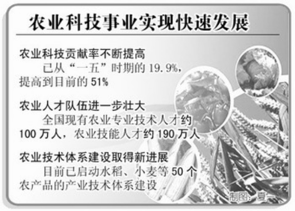 增强农业发展的科技支撑能力 驱动农业现代化的核心引擎
