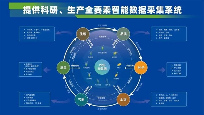 深耕智慧农业,托普云农以科技创新为发展农业新质生产力赋能_新浪财经